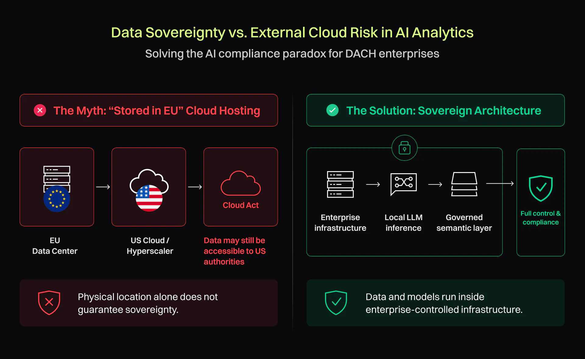 Data sovereignty vs. external cloud risk in AI analytics Data Sovereignty vs. External Cloud Risk in AI Analytics