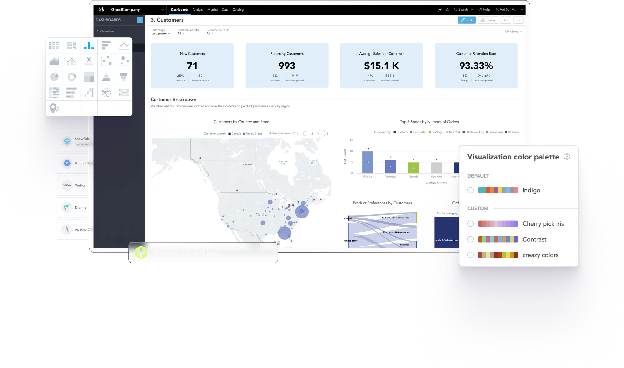 The best data intelligence software allows you to embed analytics into any application or product The best data intelligence software allows you to embed analytics into any application or product
