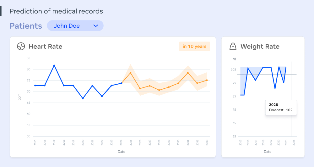 Predictive analytics example in healthcare Example of healthcare predictive analytics