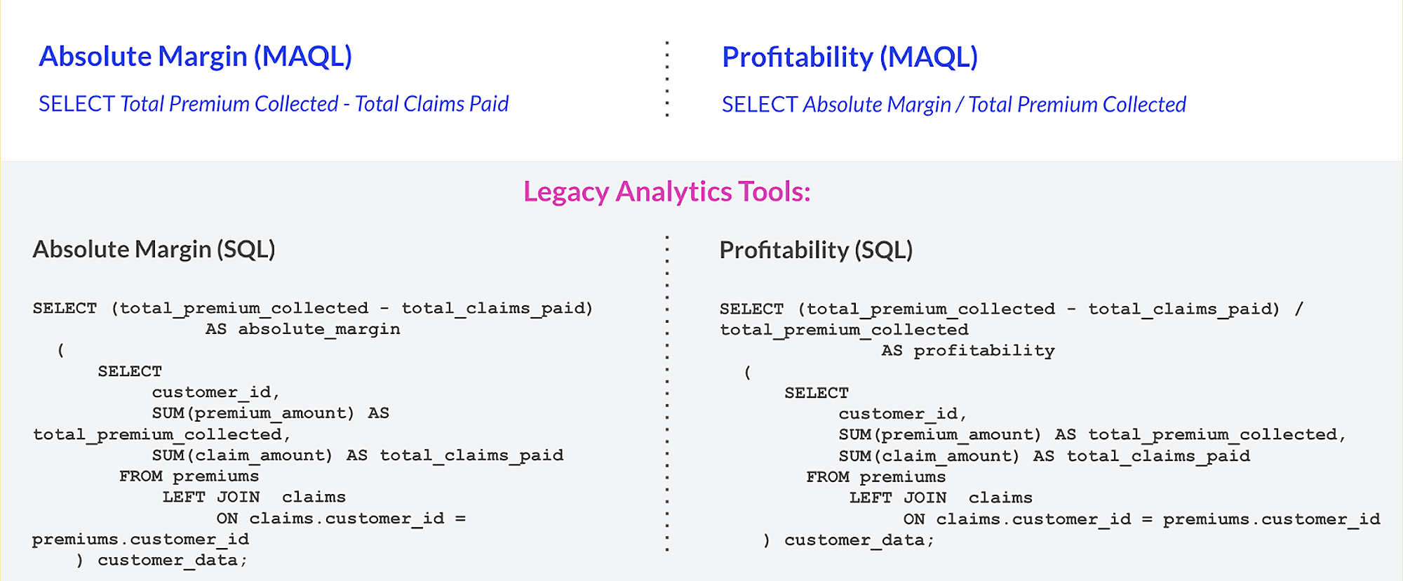 SQL and MAQL comparison SQL vs. MAQL