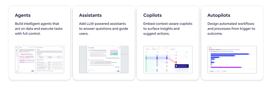 GoodData provides the crucial infrastructure for intelligent AI features GoodData provides the crucial infrastructure for intelligent AI features