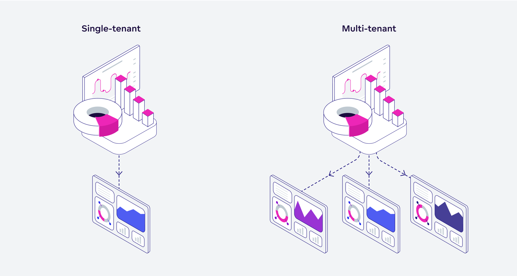 Single-tenant architecture vs. multi-tenant architecture for analytics Single-tenant architecture vs. multi-tenant architecture for analytics