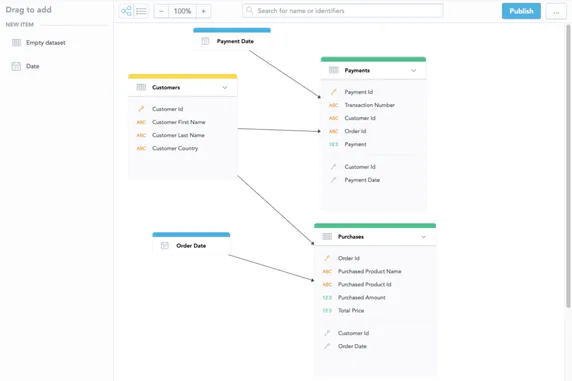 The easiest way to create up-to-date insights from multiple CSV files? GoodData and its modeler with S3 distribution!