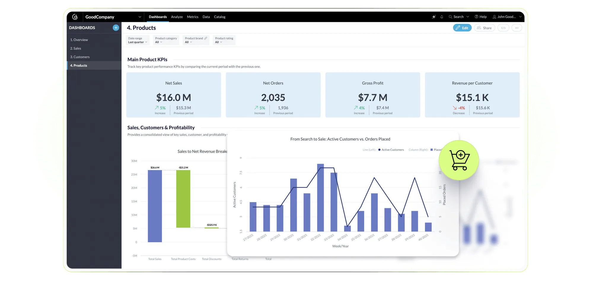 Monetize your insights and turn your data <span>into profit</span>