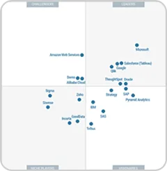 Gartner Magic Quadrant