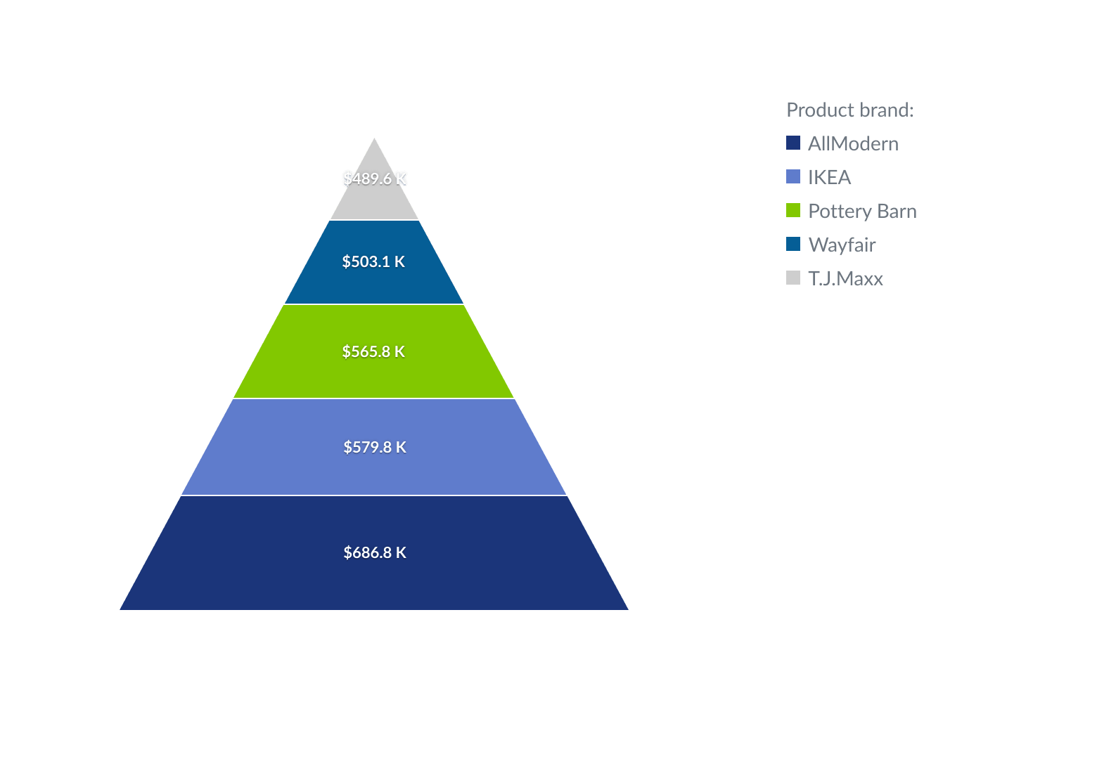 Pyramid