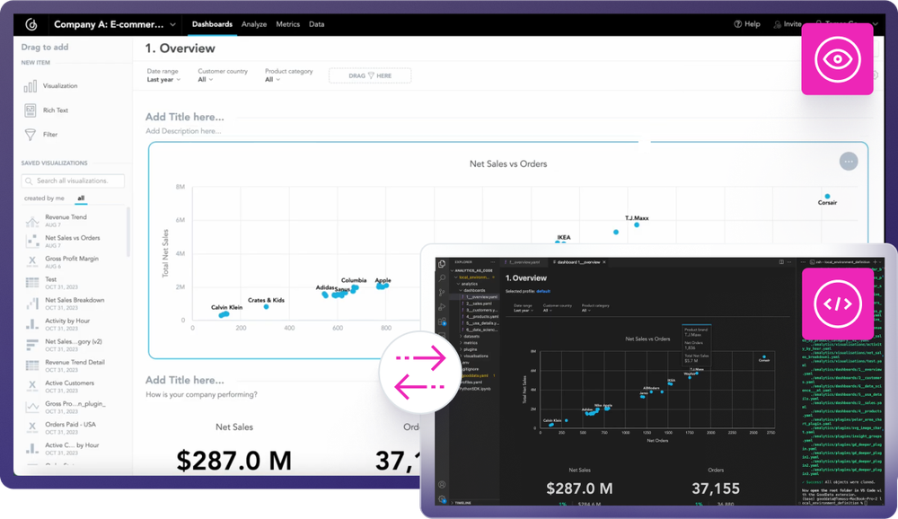 Analytics as Code in the GoodData platform
