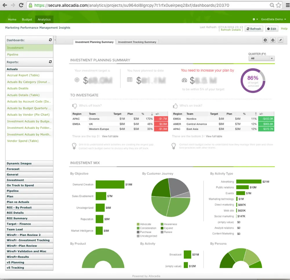Allocadia dashboard