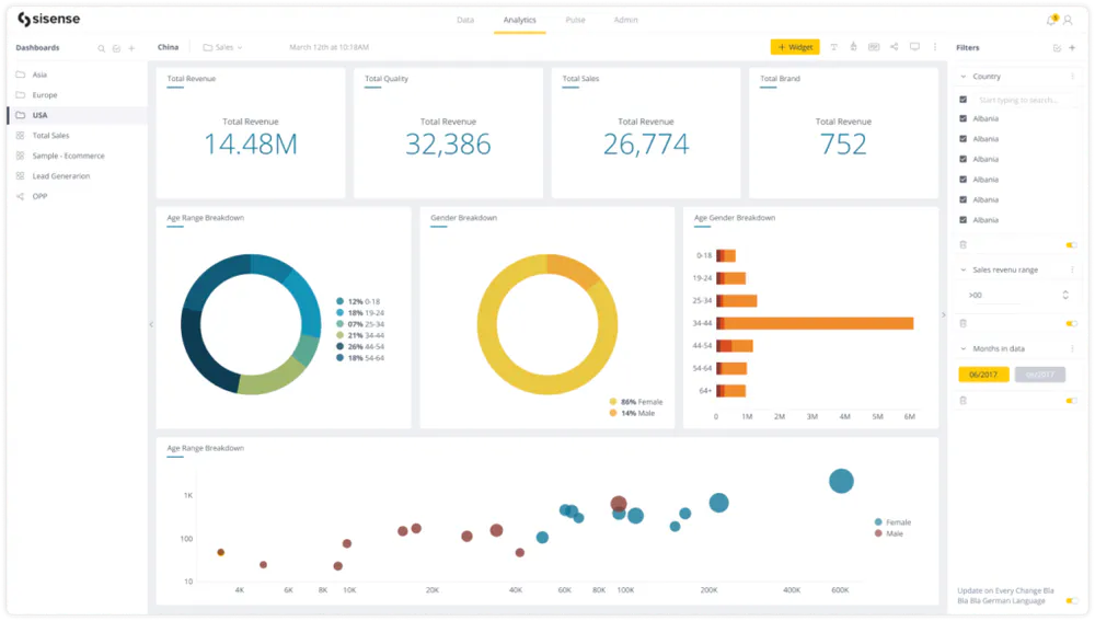 Sisense Dashboard