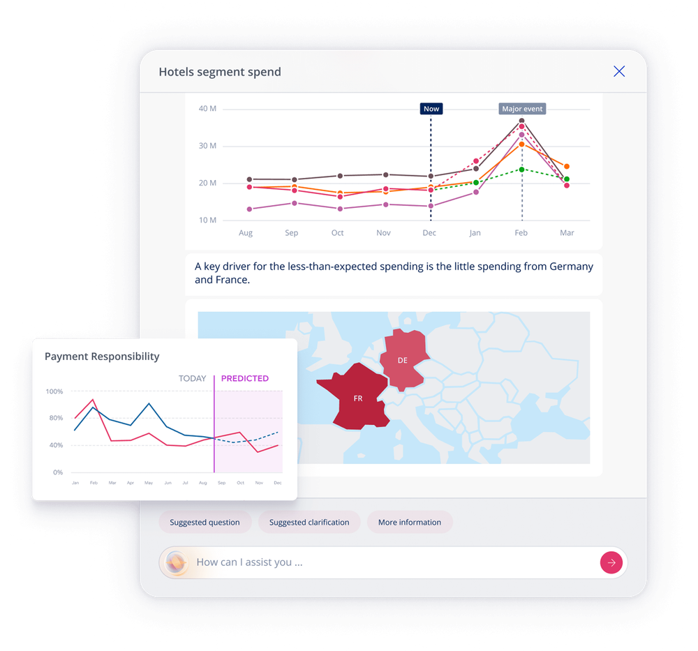 Embedded dashboard example, complete with AI assistant