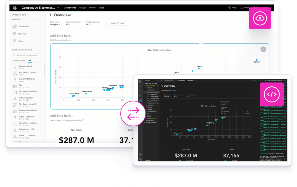 Engineers, analysts, and product owners can all benefit from analytics-as-code