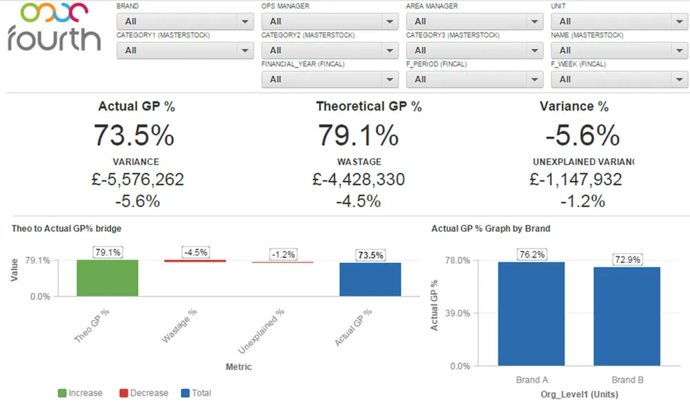 Fourth dashboard
