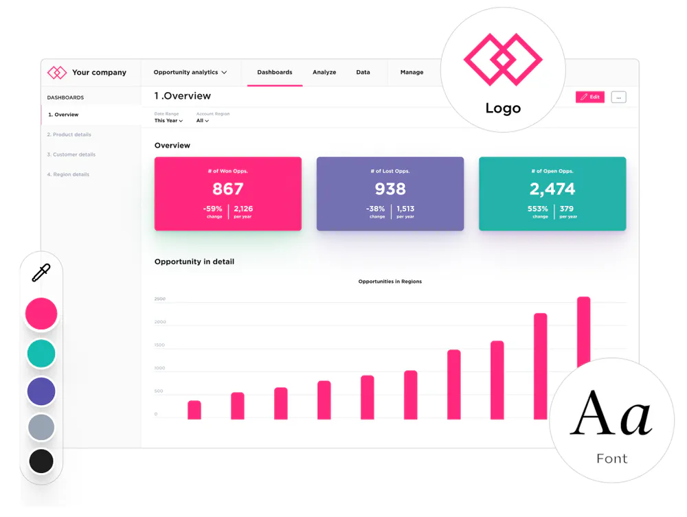 White labeling allows SaaS companies to transform their analytics into a seamless extension of their brand
