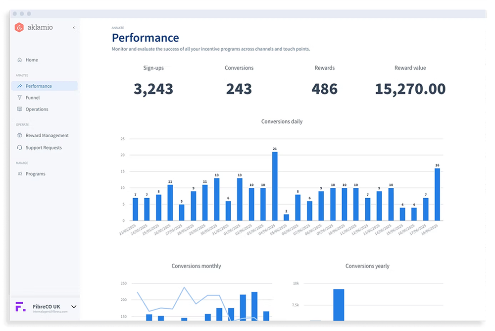 Aklamio Dashboard example