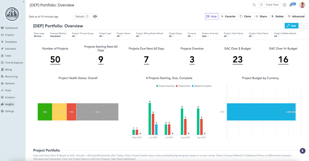 Kantata Dashboard