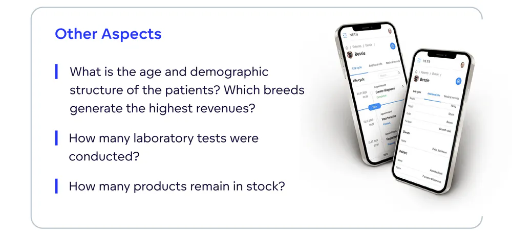 Dashboards showing other aspects