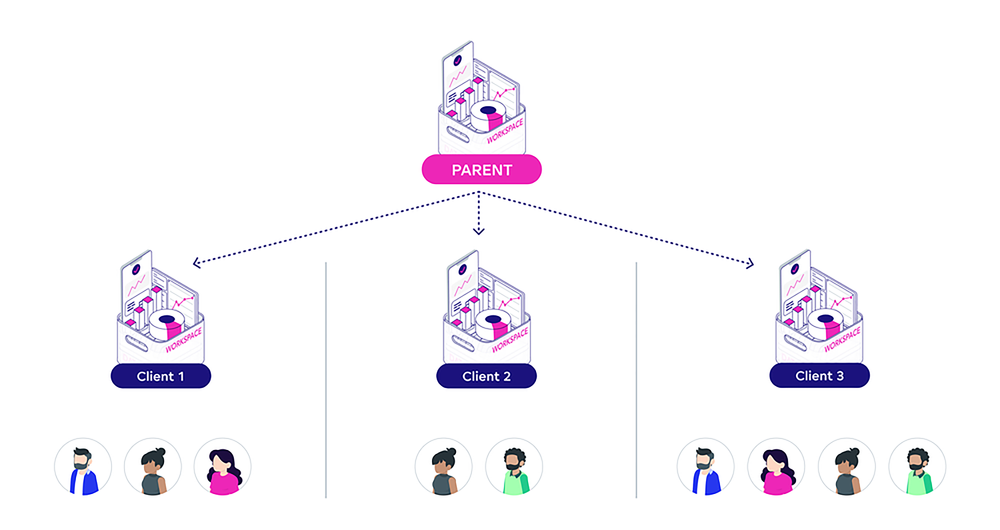 Workspace hierarchy in GoodData