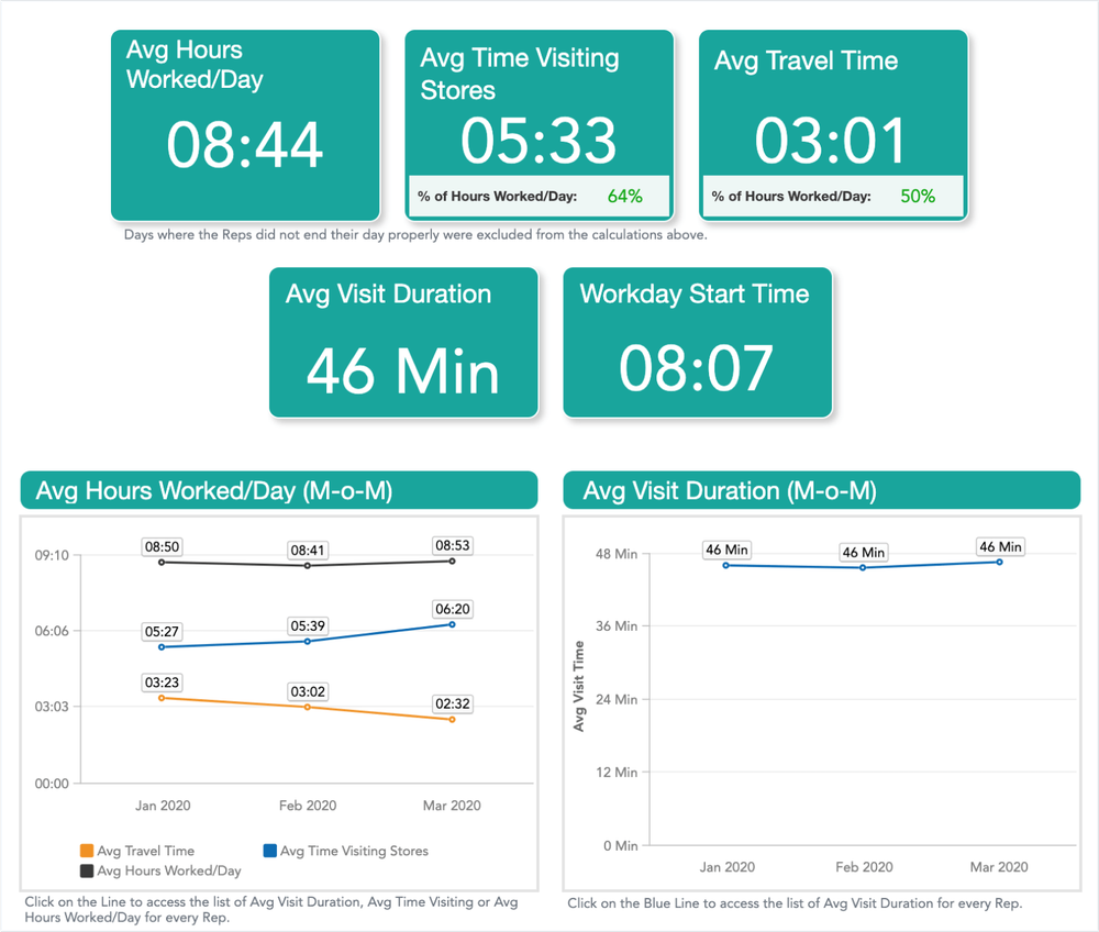 repsly dashboard 2