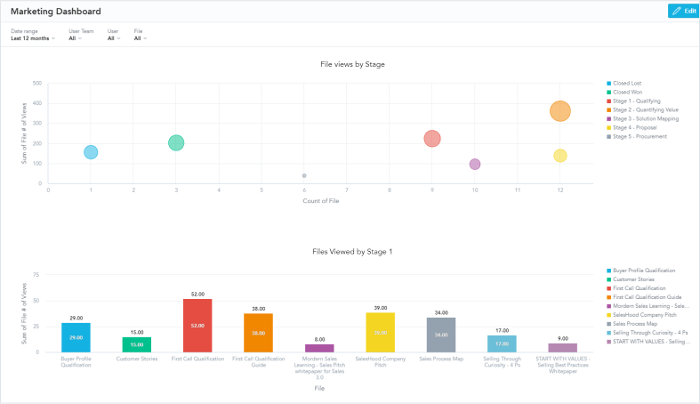 SalesHood dashboard