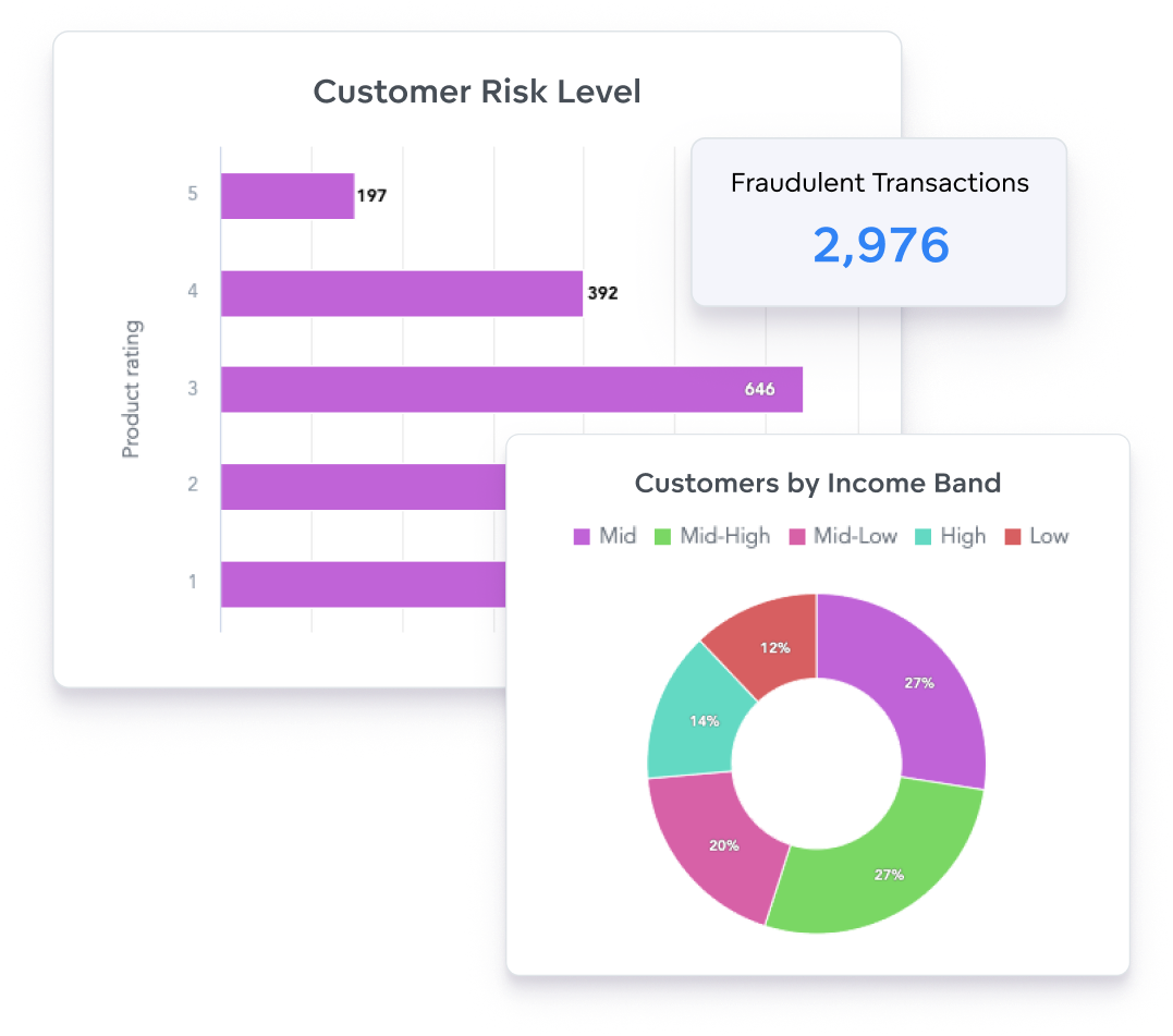 Reduce credit loss