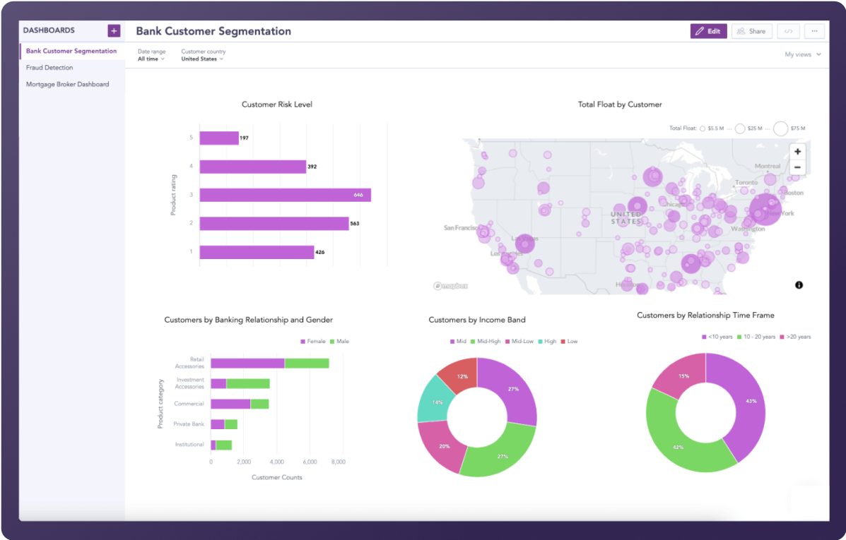 Customer overview