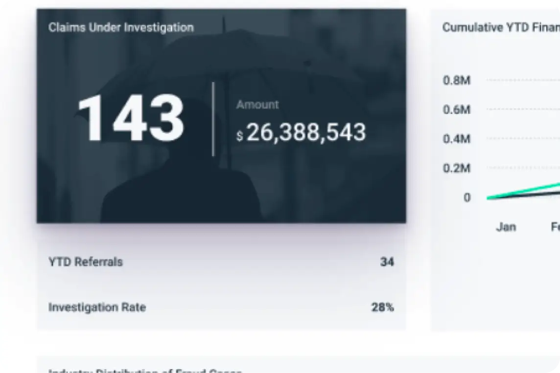 Claims analytics