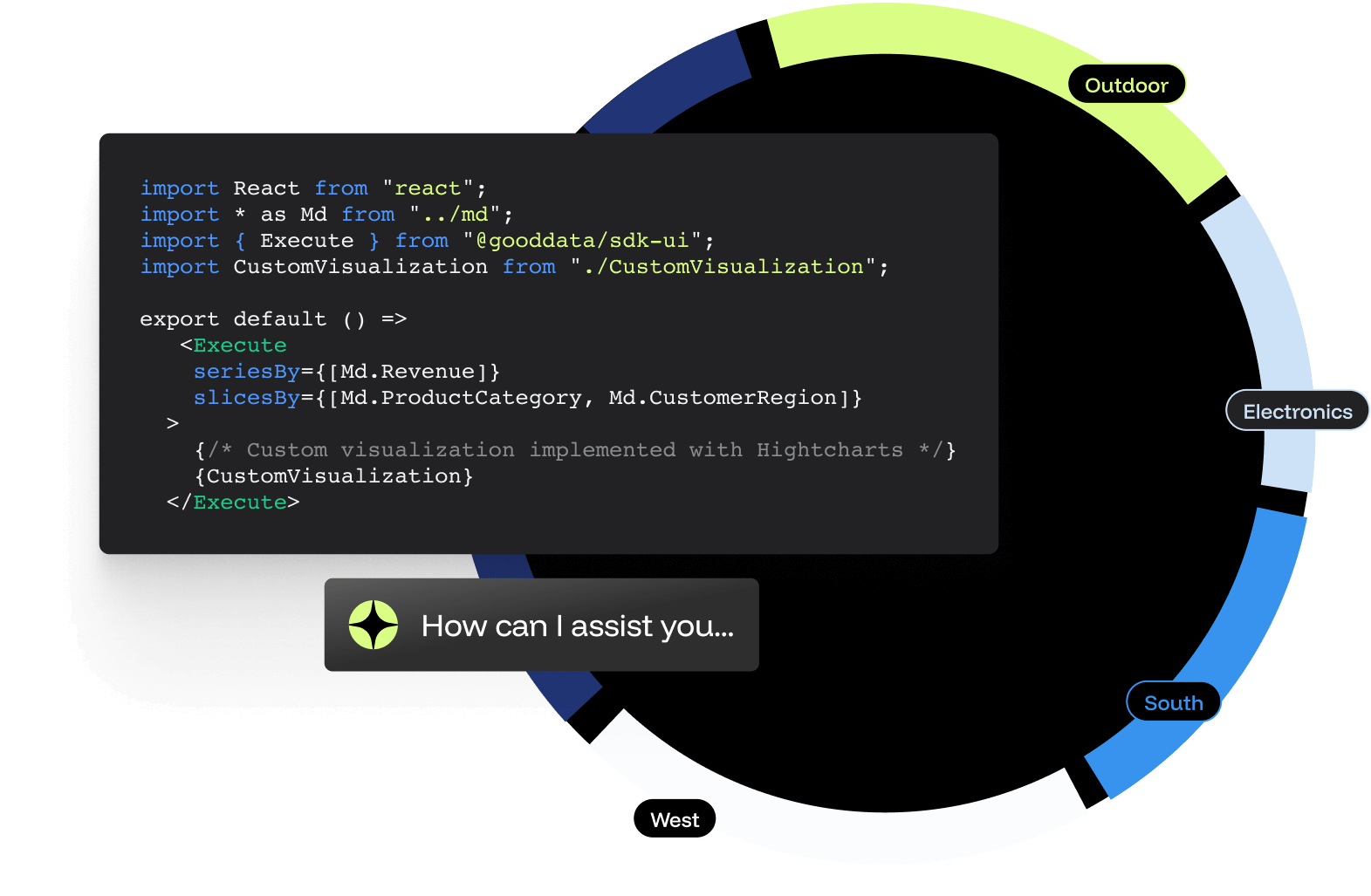 React SDK